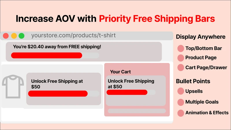 Priority Free Shipping Upsell