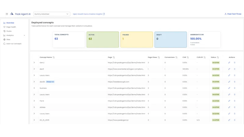 Peak Agent AI ‑ A/B Test, CRO