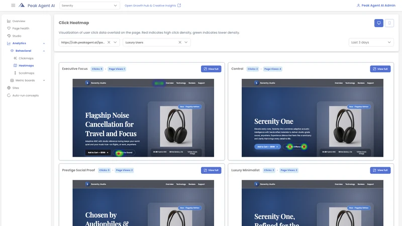 Peak Agent AI ‑ A/B Test, CRO