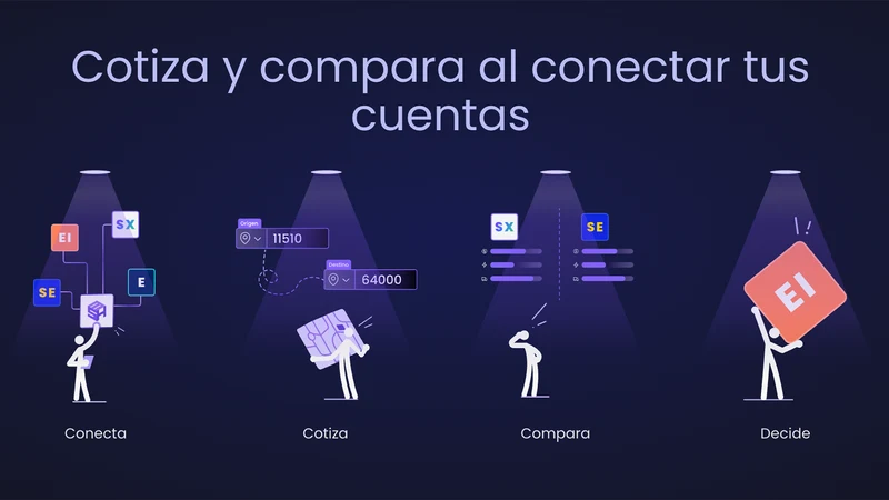 myshiphub: compara envíos