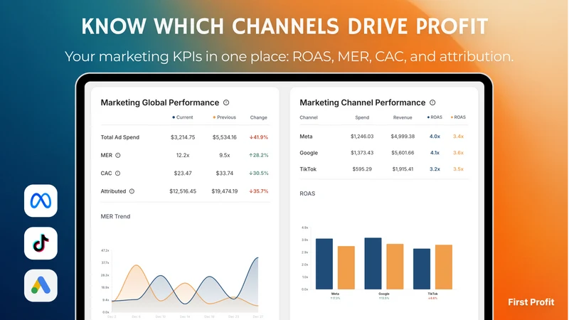 FirstProfit – Profit Analytics