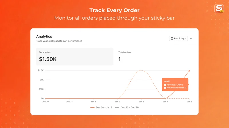 Stikio ‑ Sticky Add to Cart