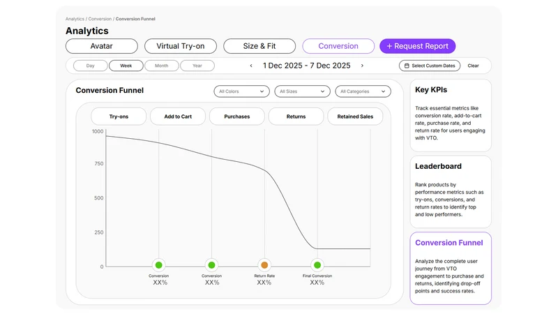 Polypo AI Size Recommender