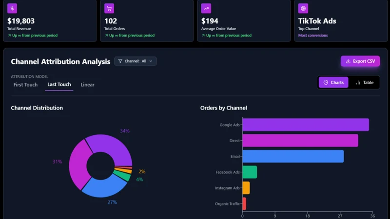 BlackBox Journey Attribution