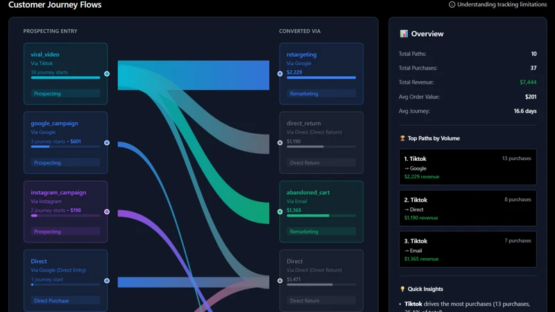 BlackBox Journey Attribution