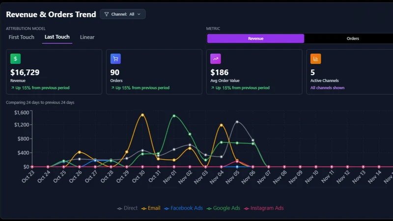 BlackBox Journey Attribution