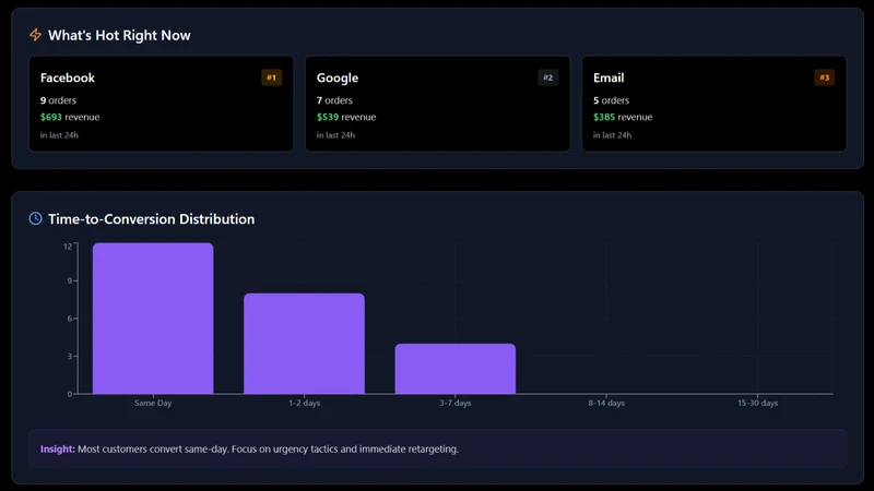 BlackBox Journey Attribution