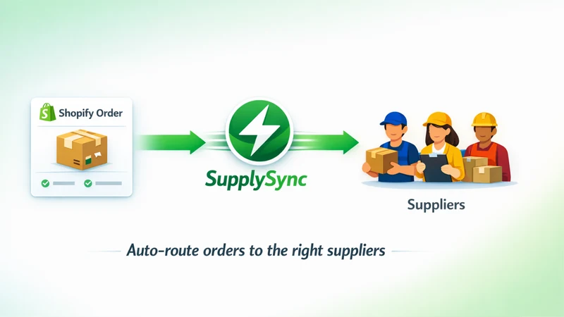 SupplySync Split Orders