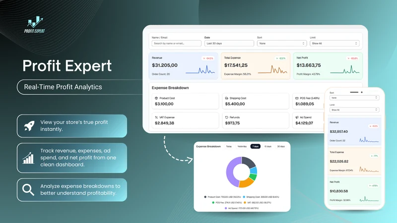 ProfitExpert: Profit Analytics