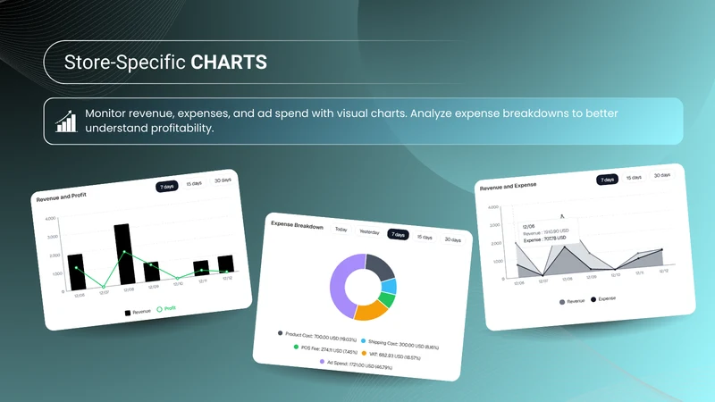 ProfitExpert: Profit Analytics