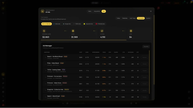 Trevur: AI Profit Analytics