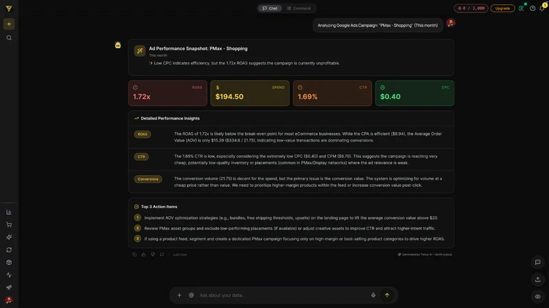Trevur: AI Profit Analytics