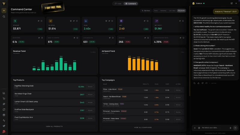 Trevur: AI Profit Analytics