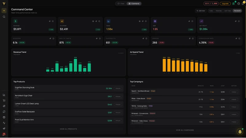 Trevur: AI Profit Analytics