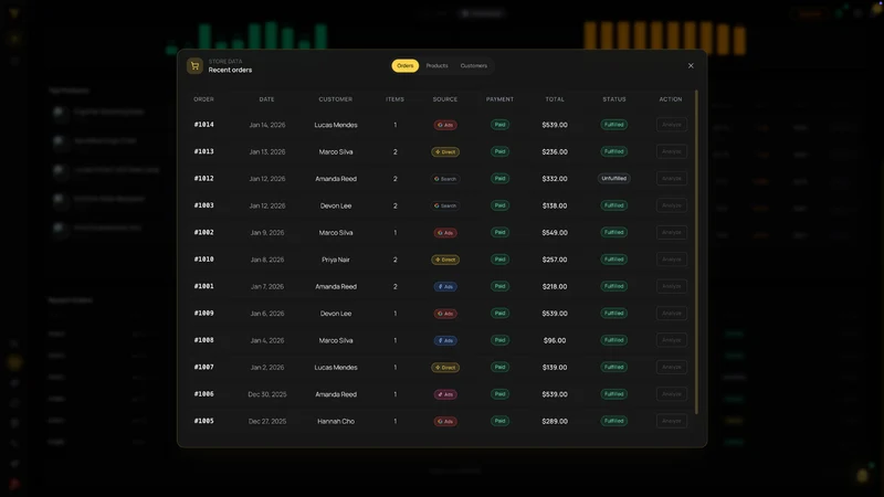Trevur: AI Profit Analytics