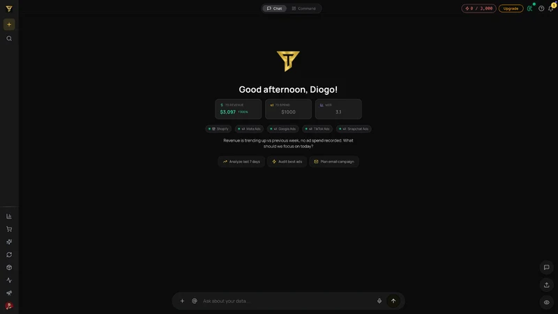 Trevur: AI Profit Analytics