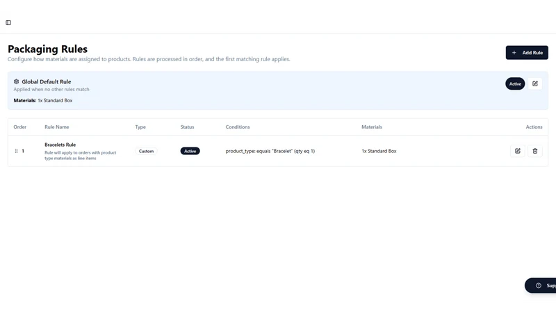 PACKTRACK ‑ Packaging insights