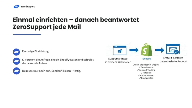 zeroSupport KI Support ‑ Mails