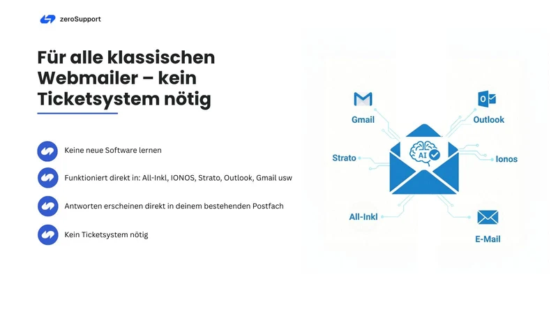 zeroSupport KI Support ‑ Mails