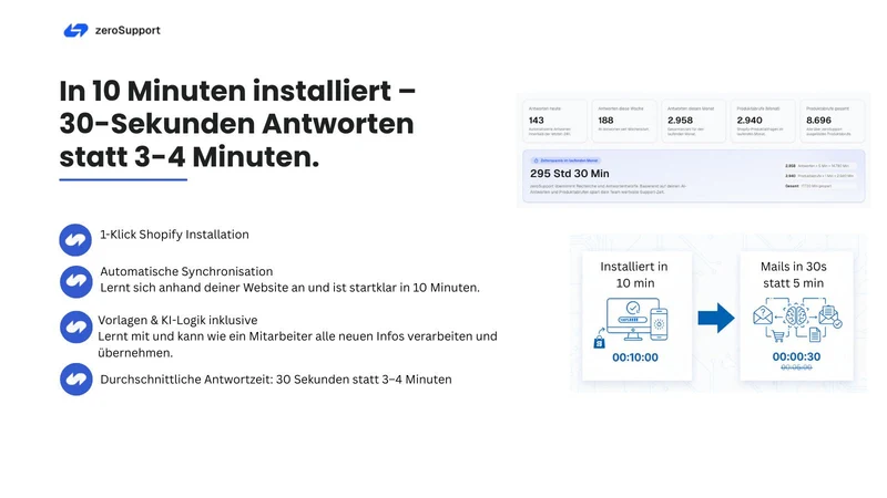 zeroSupport KI Support ‑ Mails