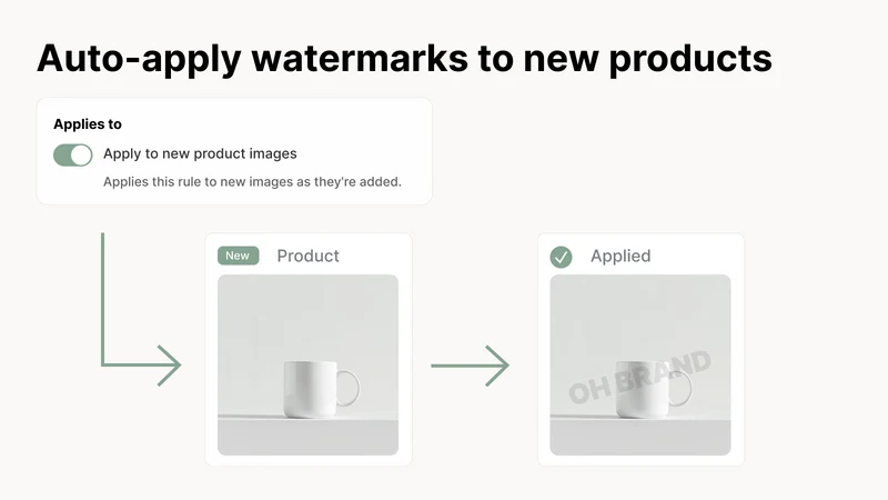 Oh: Product Image Watermark