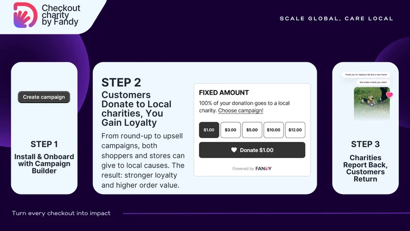 Fandy – Local Donations