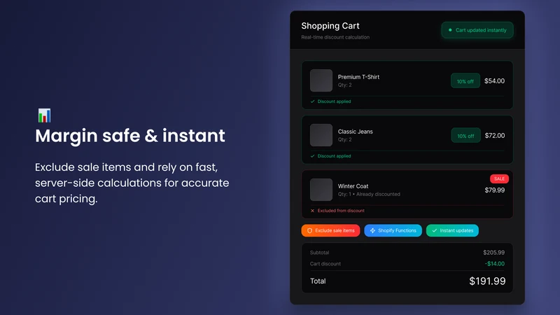 Easy Cart Discount