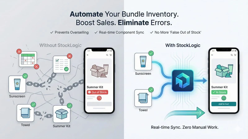 StockLogic