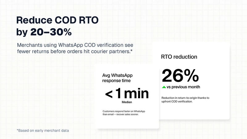 Level‑ Verify COD & reduce RTO