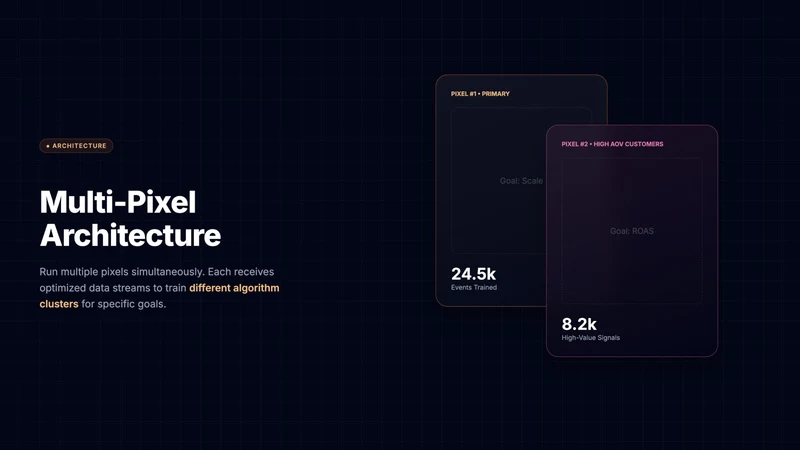 Hypapixel(FB): AI Pixel & CAPI