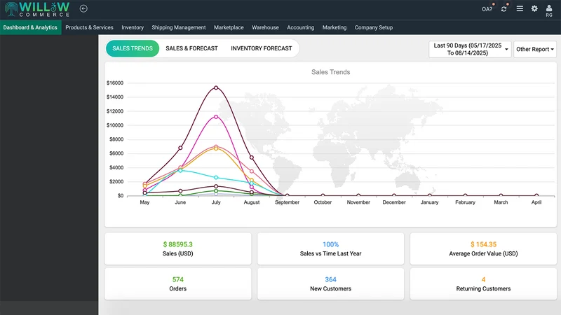 Willowcommerce.ai