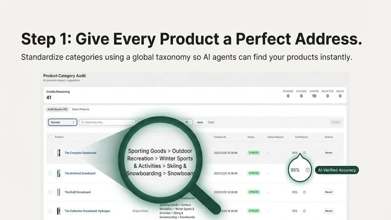 GEOly: Catalog Optimization