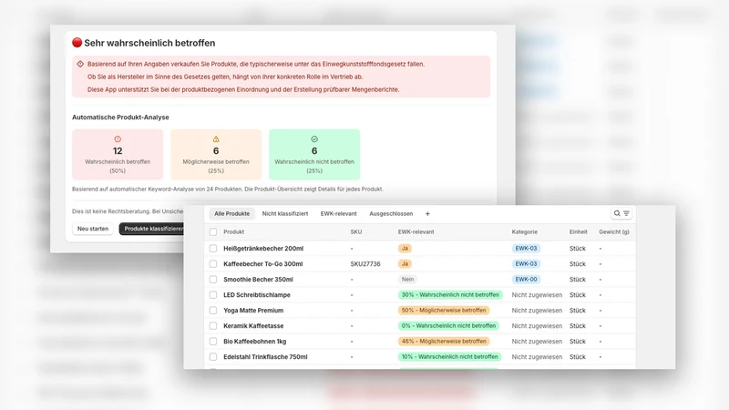 EWKFondsG Compliance
