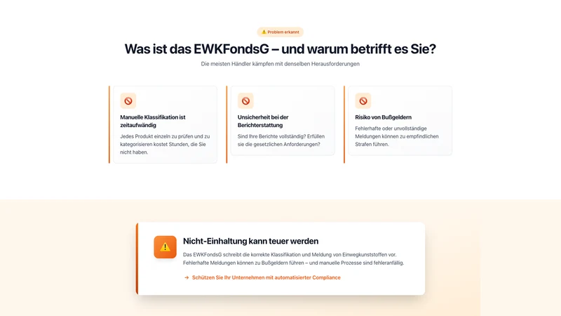 EWKFondsG Compliance
