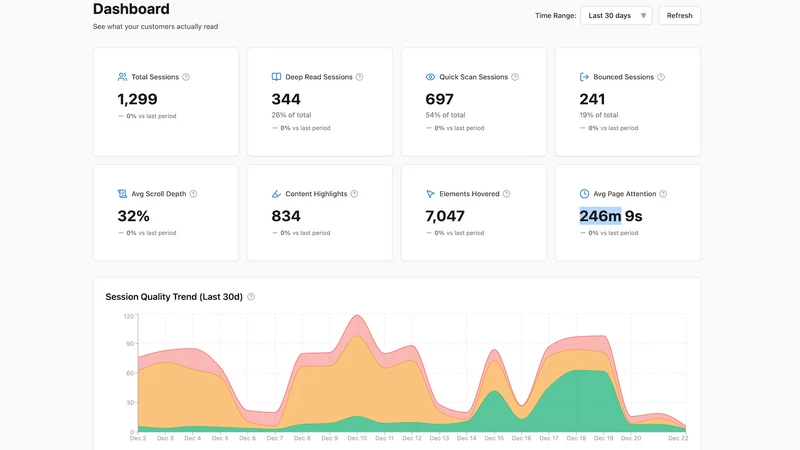 ShopInsight Behavior Analytics