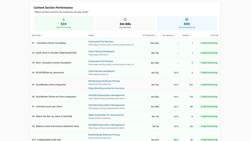 ShopInsight Behavior Analytics