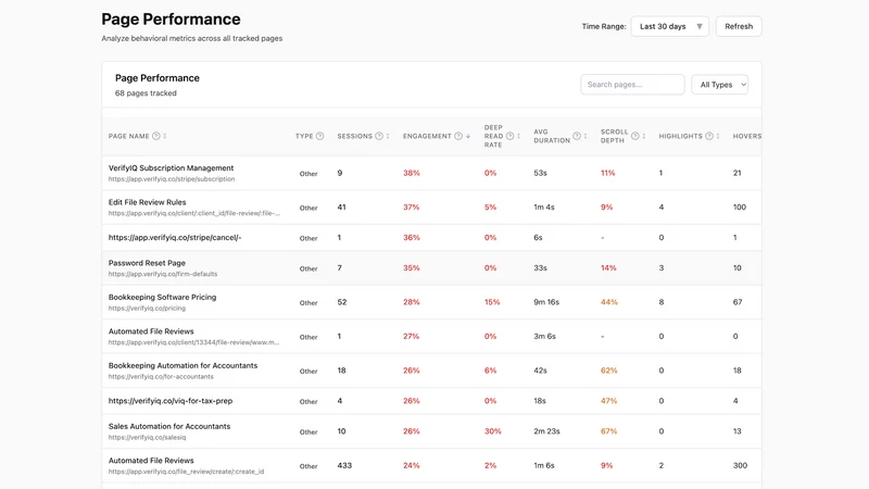 ShopInsight Behavior Analytics