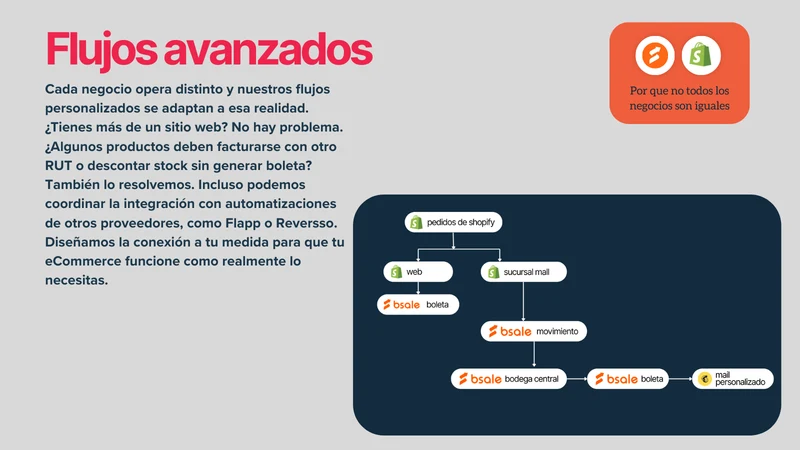 Conexión en línea con Bsale