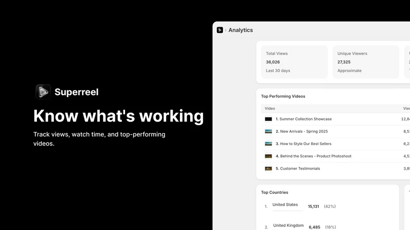 Superreel: Shoppable Videos