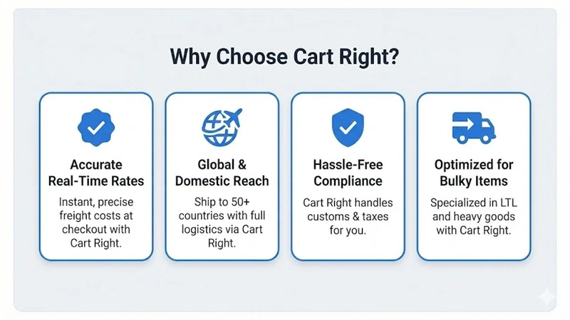 CartRight: Ship Bulky Items