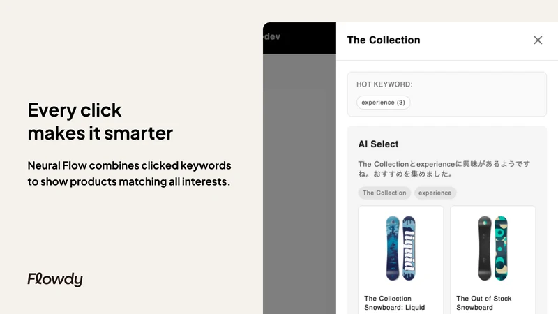 Flowdy: Blog Content to Cart