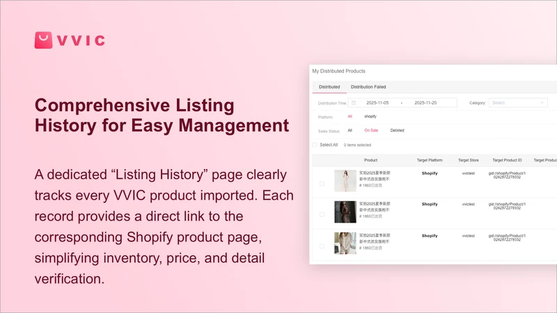 VVIC Listing