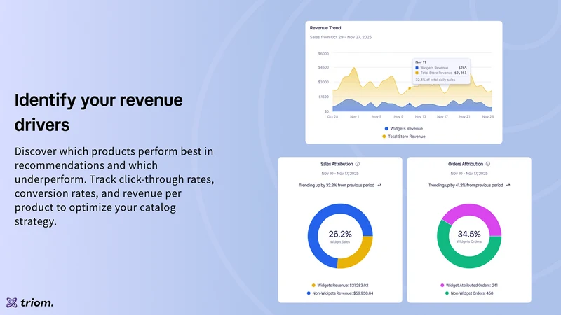 Triom: Personalization Engine