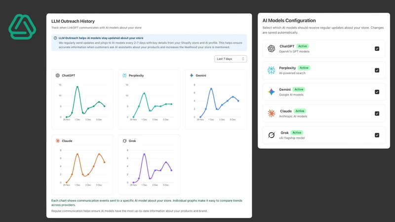LinkGPT–Get Found on AI Search