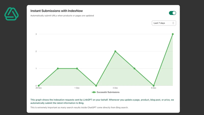 LinkGPT–Get Found on AI Search