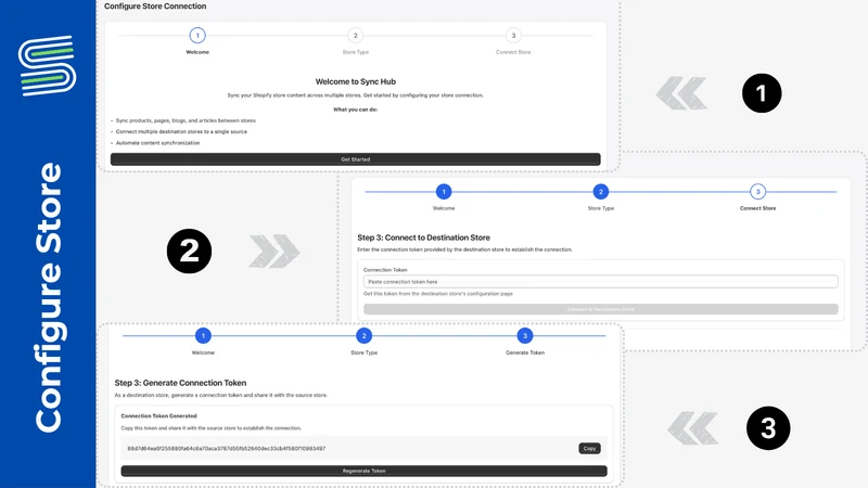 Sync Hub ‑ Multi‑Store Sync