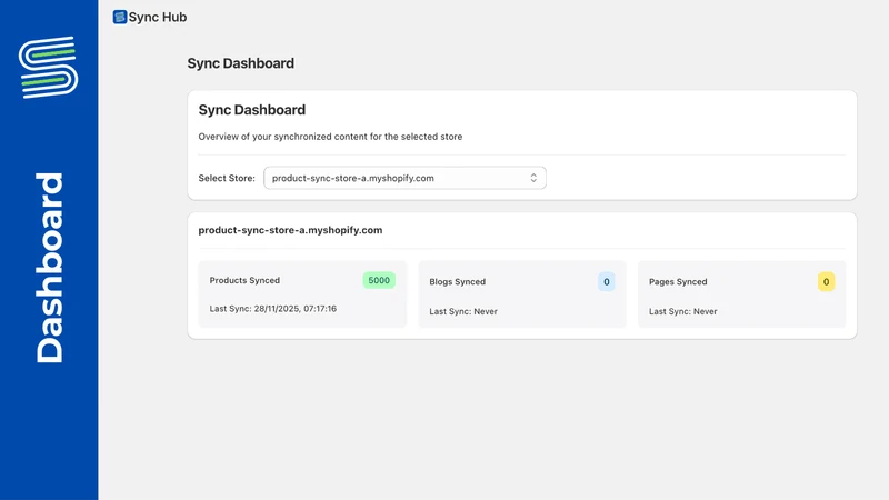Sync Hub ‑ Multi‑Store Sync