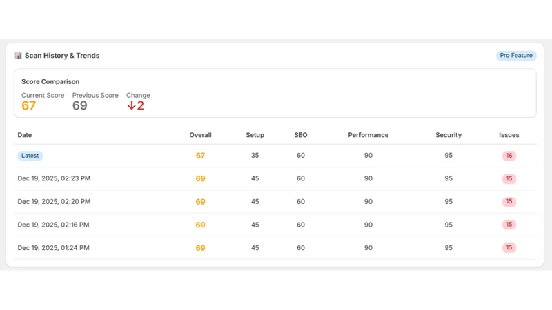 StoreScan ‑ Audit & Optimize