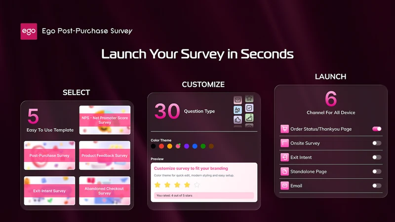 Ego Post Purchase Surveys