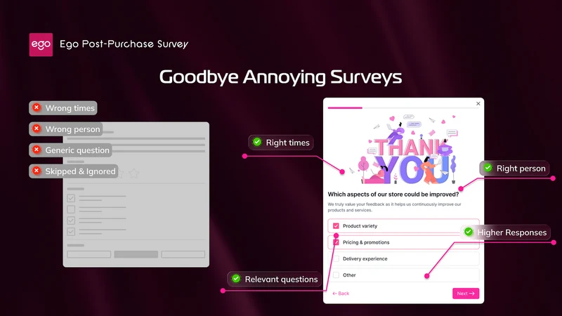 Ego Post Purchase Surveys